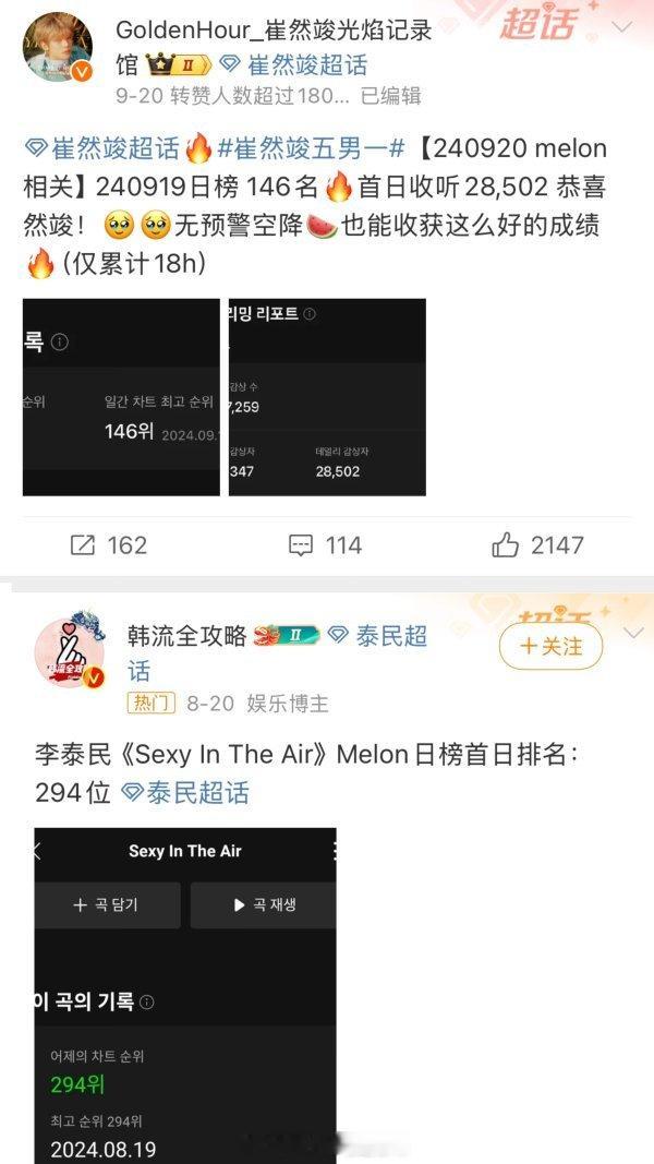 tg 前有李泰民后有边伯贤，崔然竣为什么总被成绩差个子矮的糊叔碰瓷? ​​​