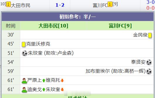 大田这家伙也是搞笑 