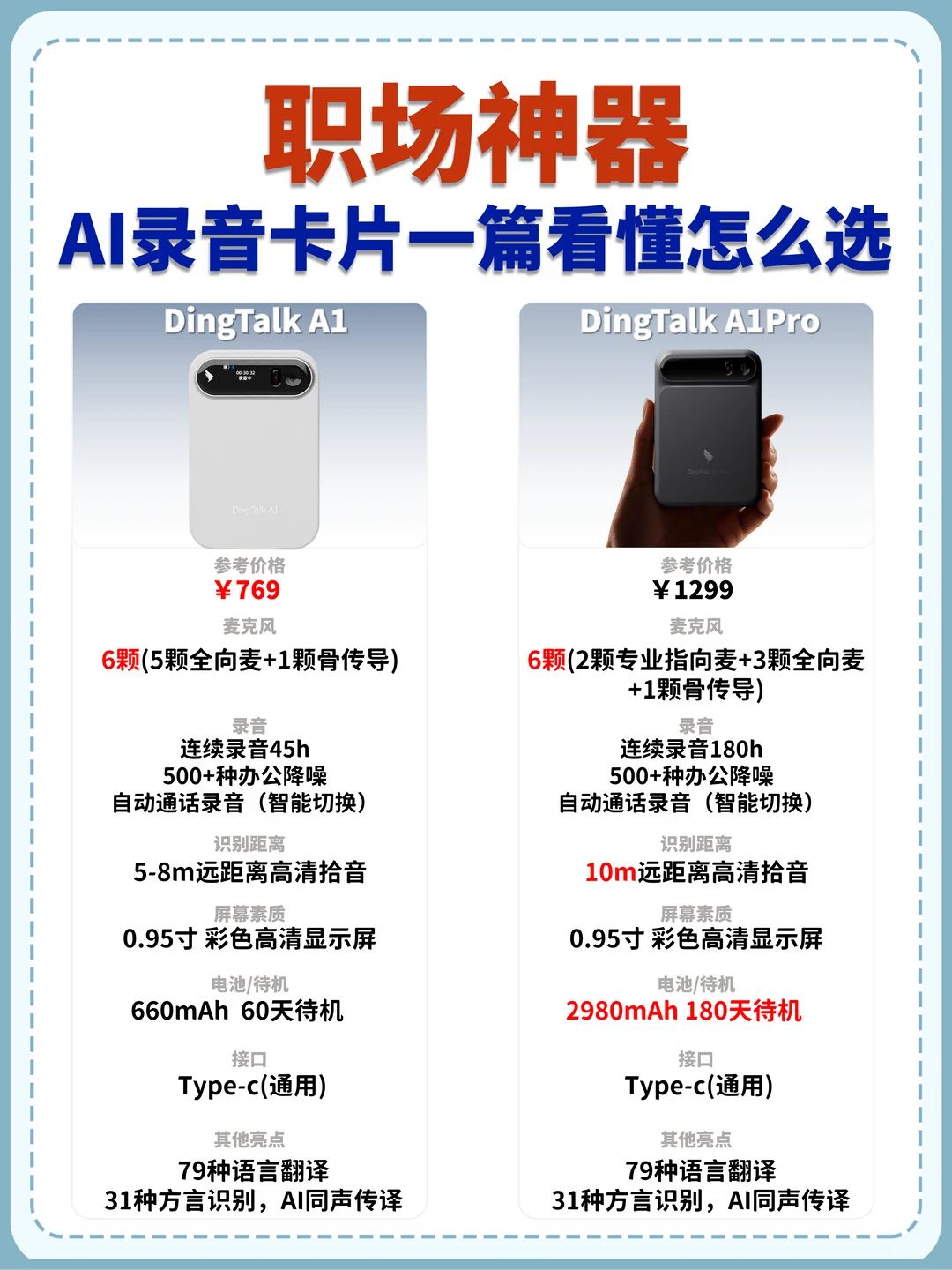 职场人必备！钉钉A1系列录音卡到底怎么选?