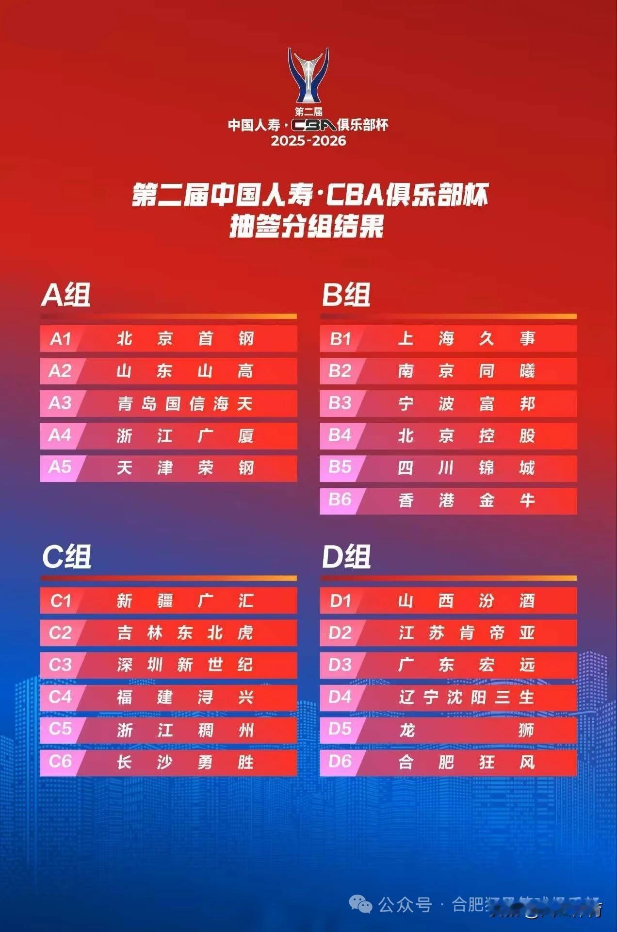 第二届CBA俱乐部杯分组出炉！

A组：北京、山东、青岛、广厦、天津

B组：上