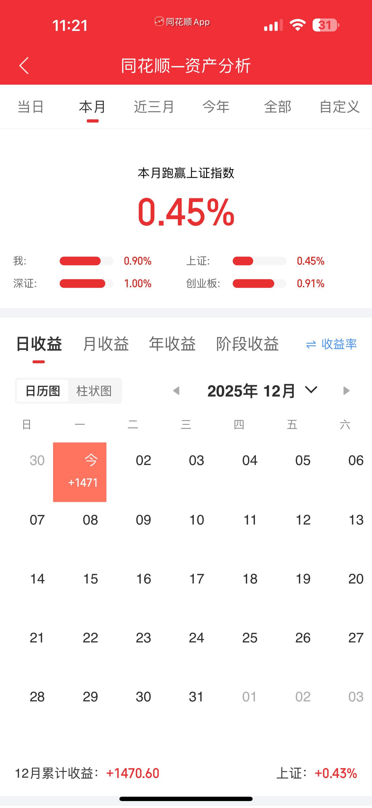 股票交易 散户日记90后炒股