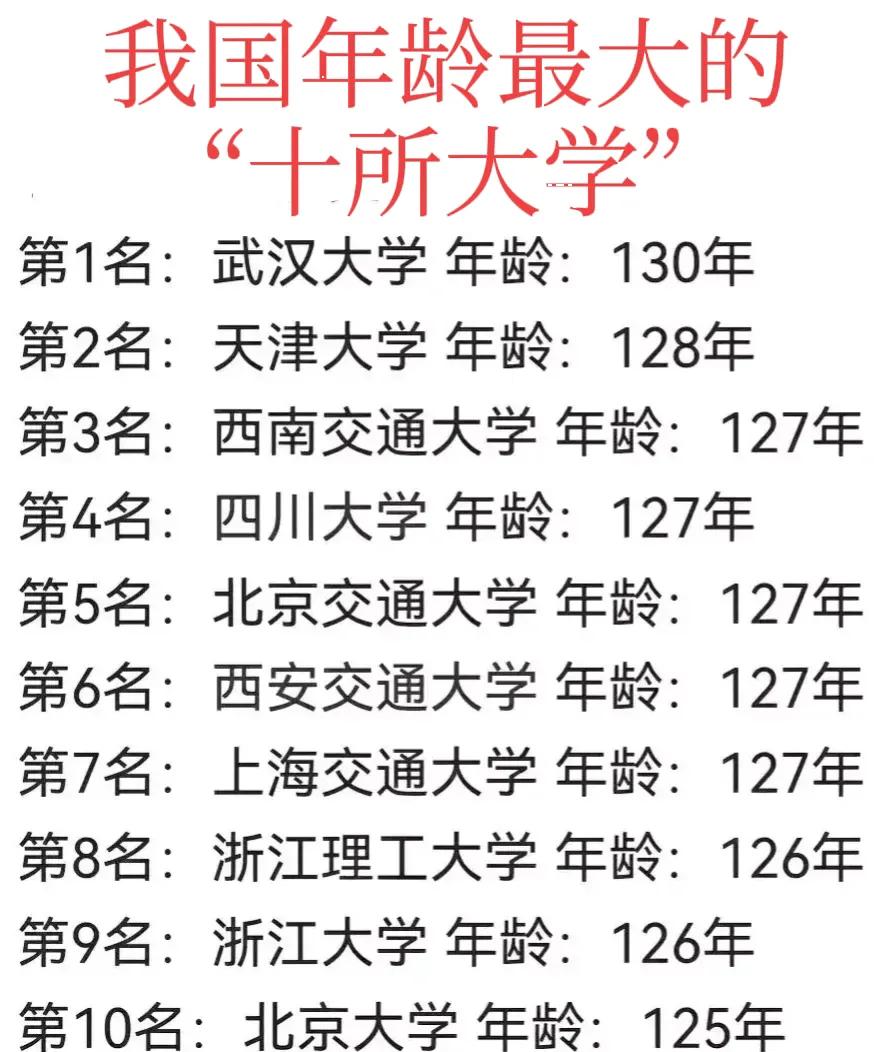 武汉大学:我成立130年了。全国第一。
四川大学:我成立127年了。全国第三。
