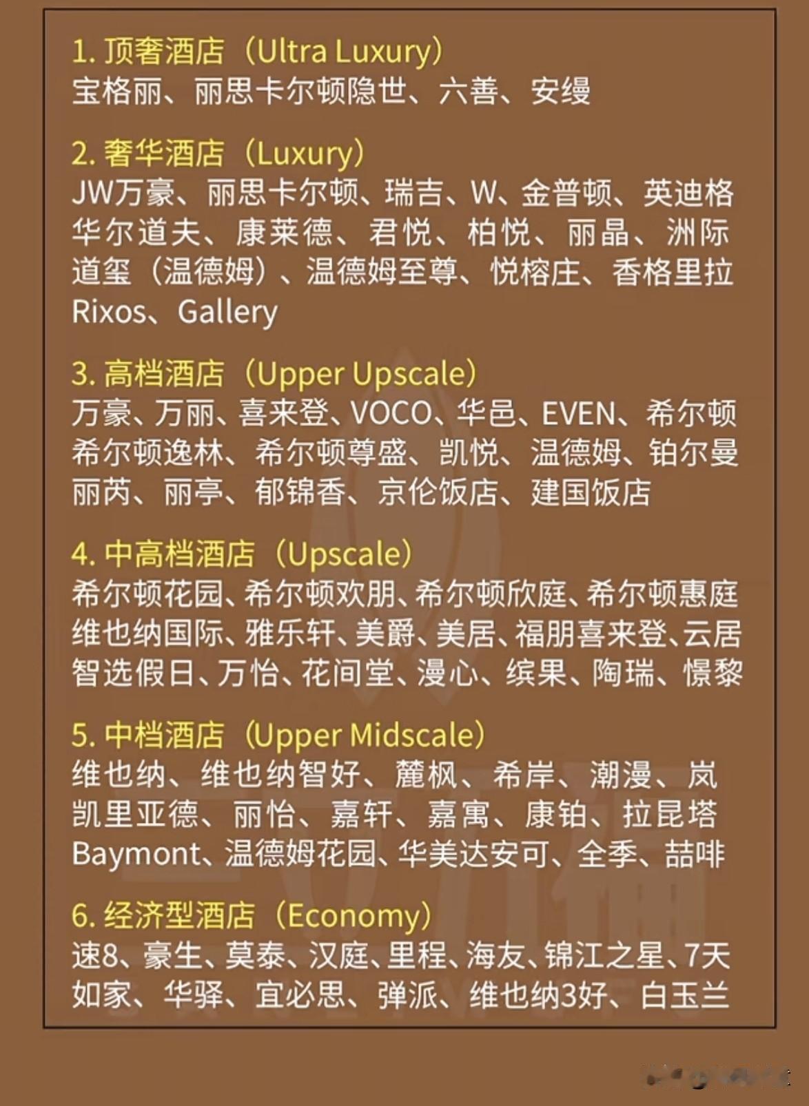 全球酒店品牌档次全解析，带你领略奢华与经济型酒店的世界！请问您住过那个酒店？