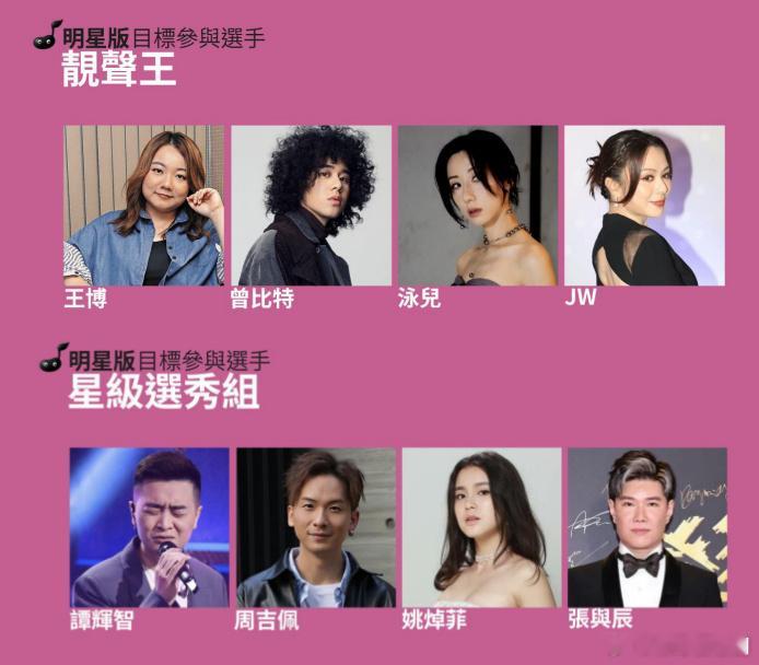 82台歌唱竞技节目《唱钱》艺人版拟邀选手：估计大部分能来TVB[超话] ​​​​