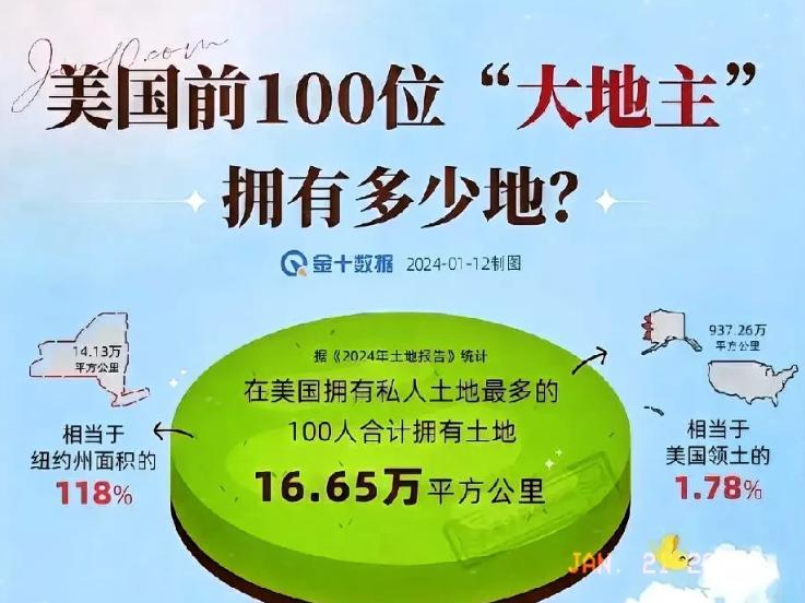 万万没想到！美国斩杀线，斩杀了民国四大家族，事实就是这样残酷！

美国整个国家，