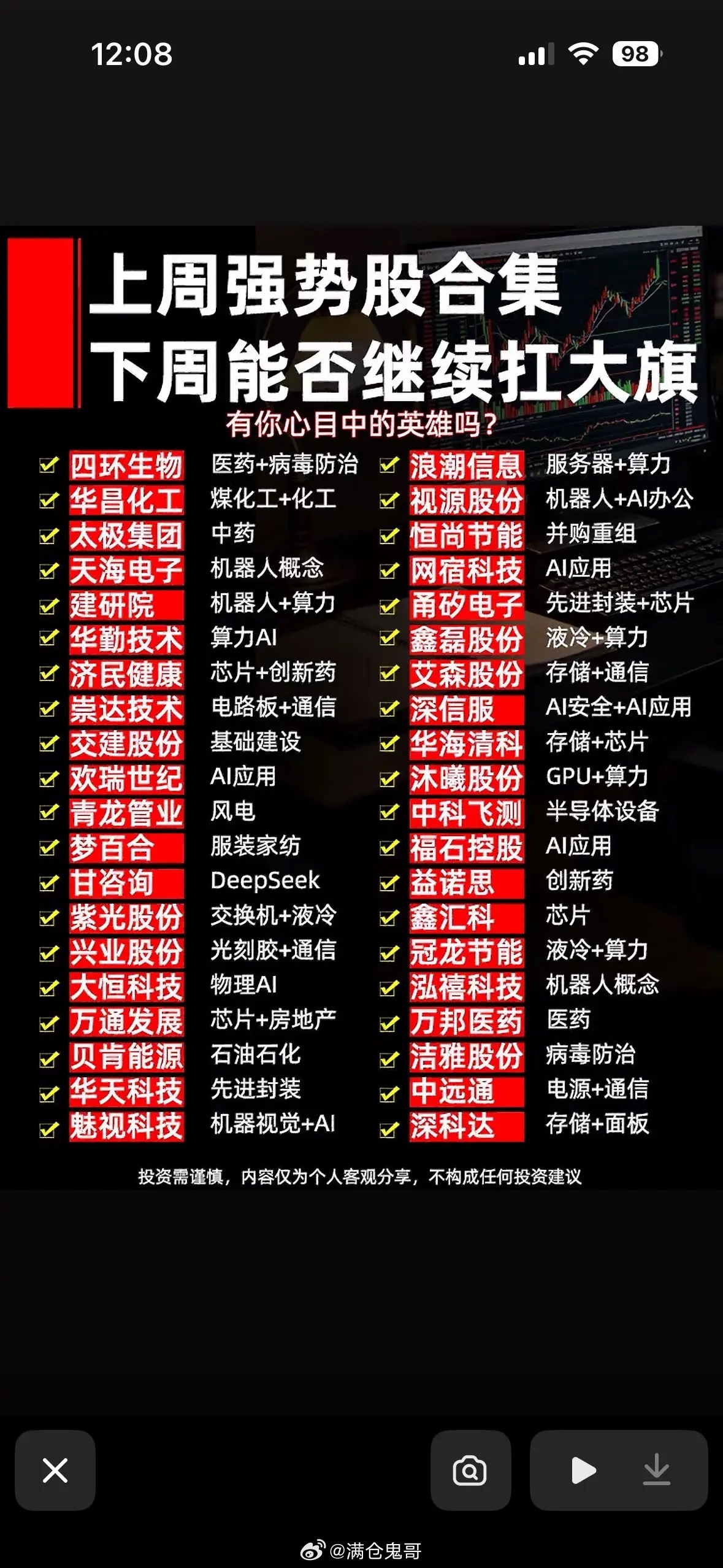 “一周强势股合集，下周能否继续扛大旗？”📈💰📊周五科技股放量重挫，让一周强