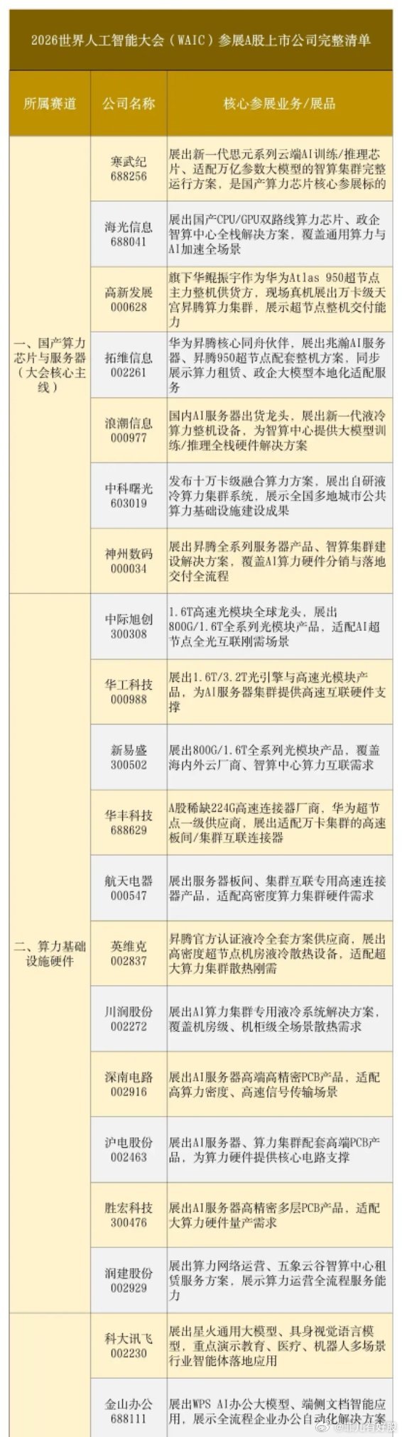 2026世界人工智能大会（WAIC）将于7月17日在上海正式启幕，作为国内规格最