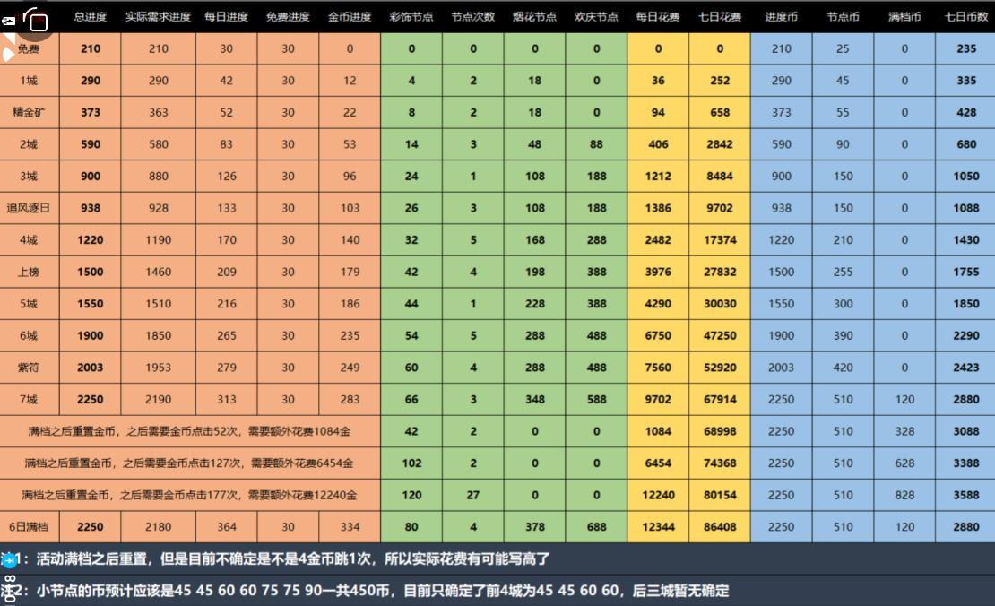 1号万千烽火攻略图！晚点出活动详解！