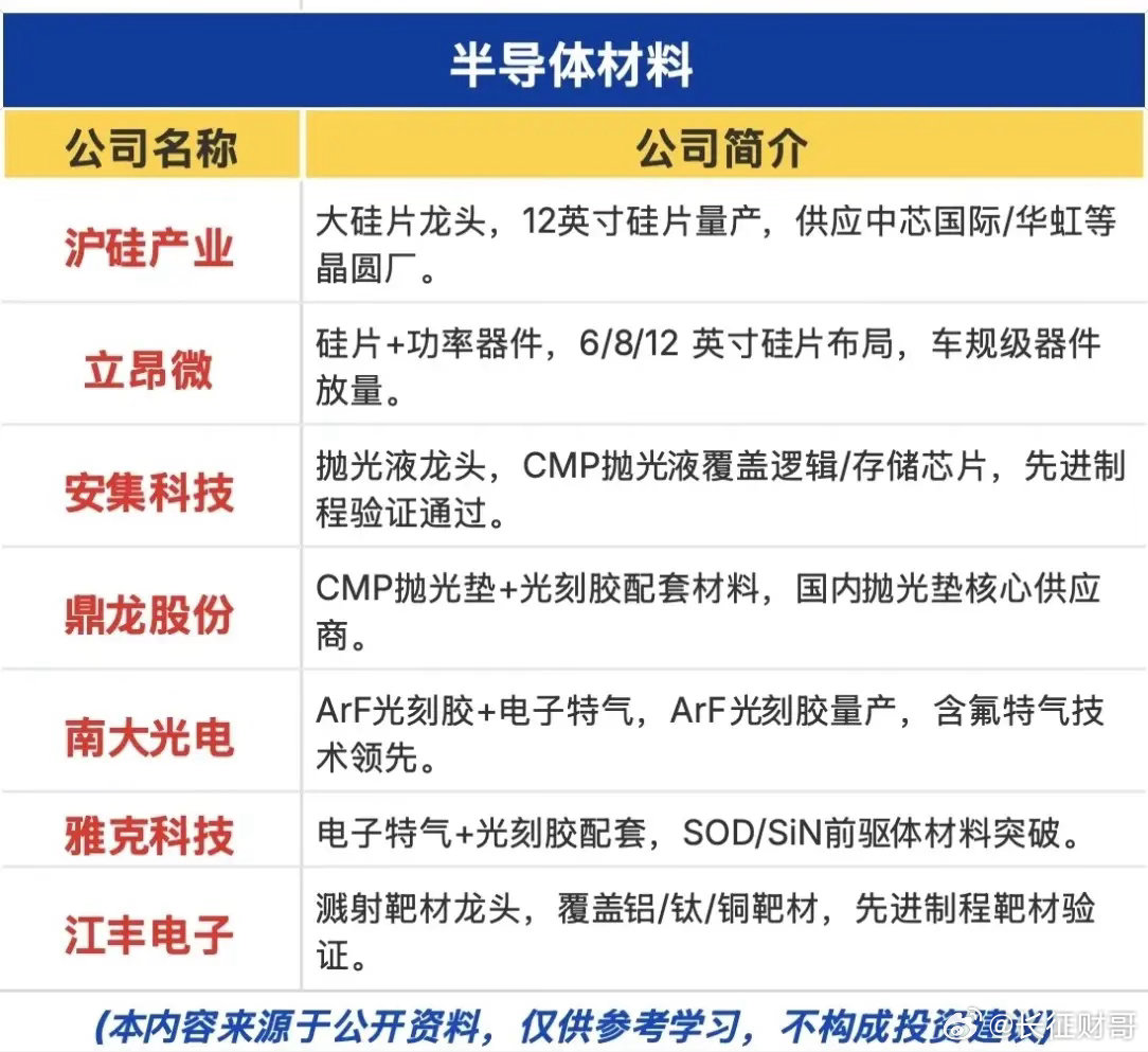 🔥国产芯片产业链全景图谱来了！从设计、制造到封测、设备、材料，关键环节龙头公司