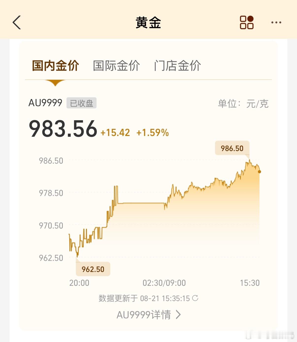 黄金又又又涨啦，国际金价4565，国内金价983，快冲到1000啦，希望周一能有