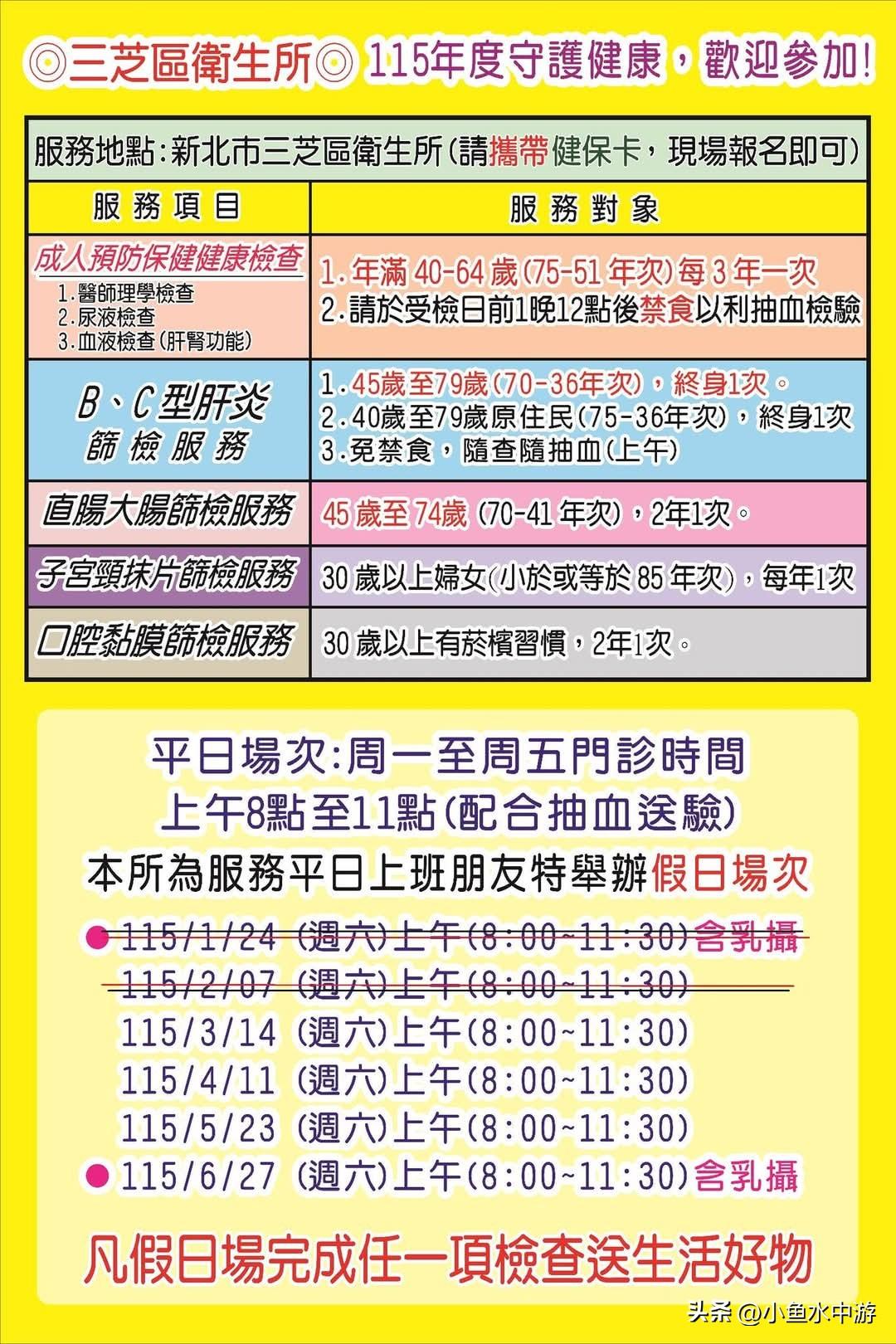 中国台湾三芝区居民缴纳健保费包含以下的免费筛查项目。