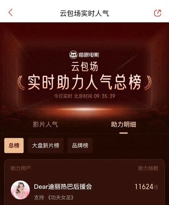 迪丽热巴电影云包场第一迪丽热巴粉丝电影云包场第一迪丽热巴粉丝登顶云包场助力人气总
