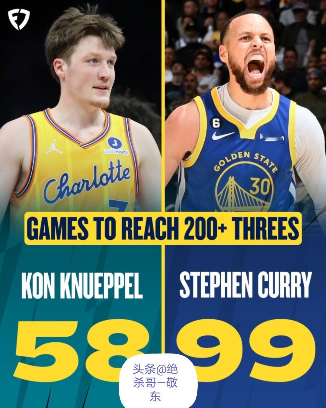 这个新秀不得了！秒杀库里三分新王不为过。黄蜂2025四号秀克尼佩尔。
这哥们身高