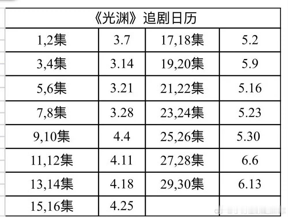 《光渊》日本追剧日历来了，3.7日开播，一周两集🙊🙊 