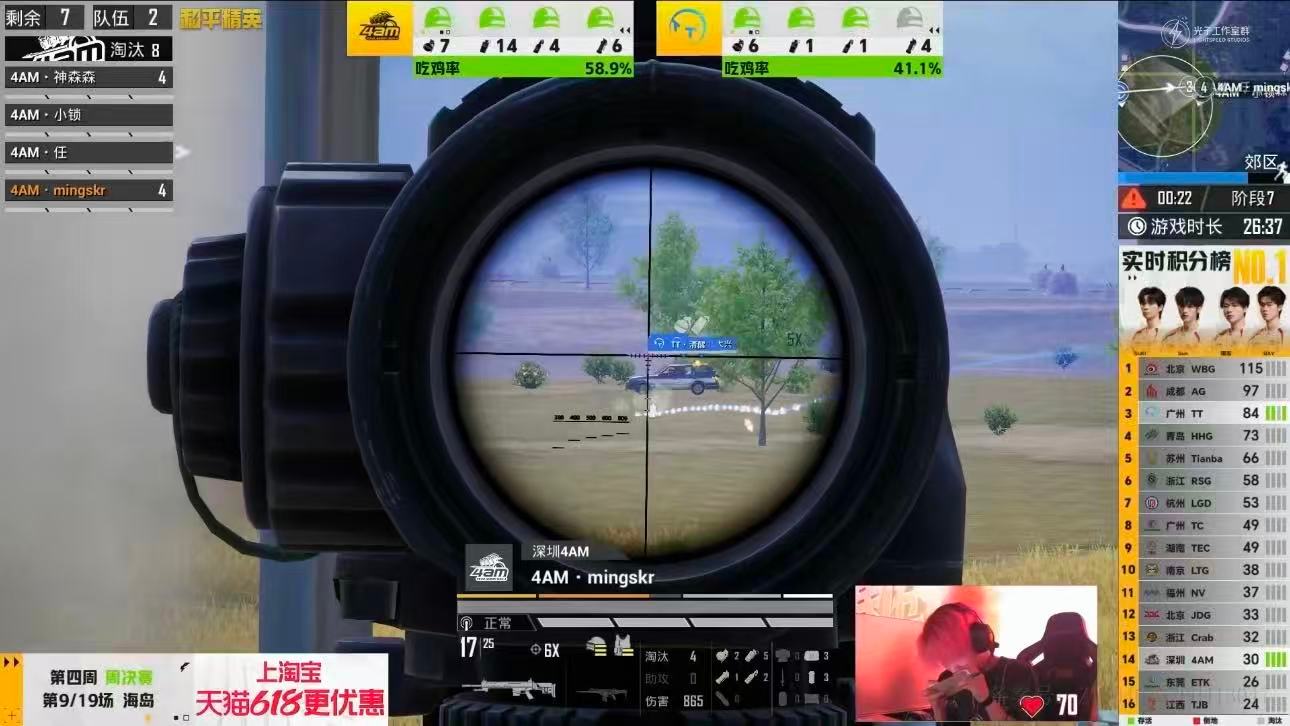4AM三连暴走吃鸡4AMmingskr7淘汰MVP决赛圈架枪输出稳如磐石，min
