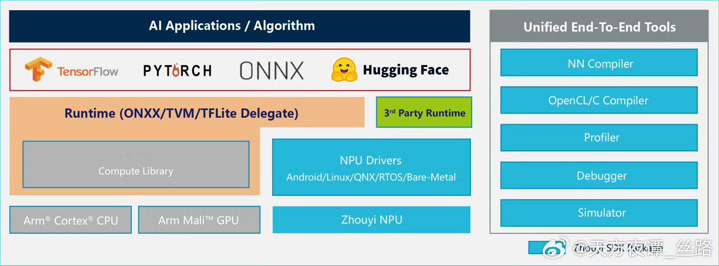 宽基指数的调整频率主要与其覆盖市场的特性相关，以下是常见宽基指数的调整周期分类：
