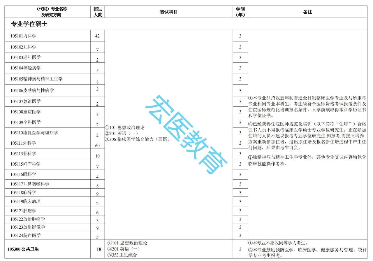 宁波大学2025考研招生目录！