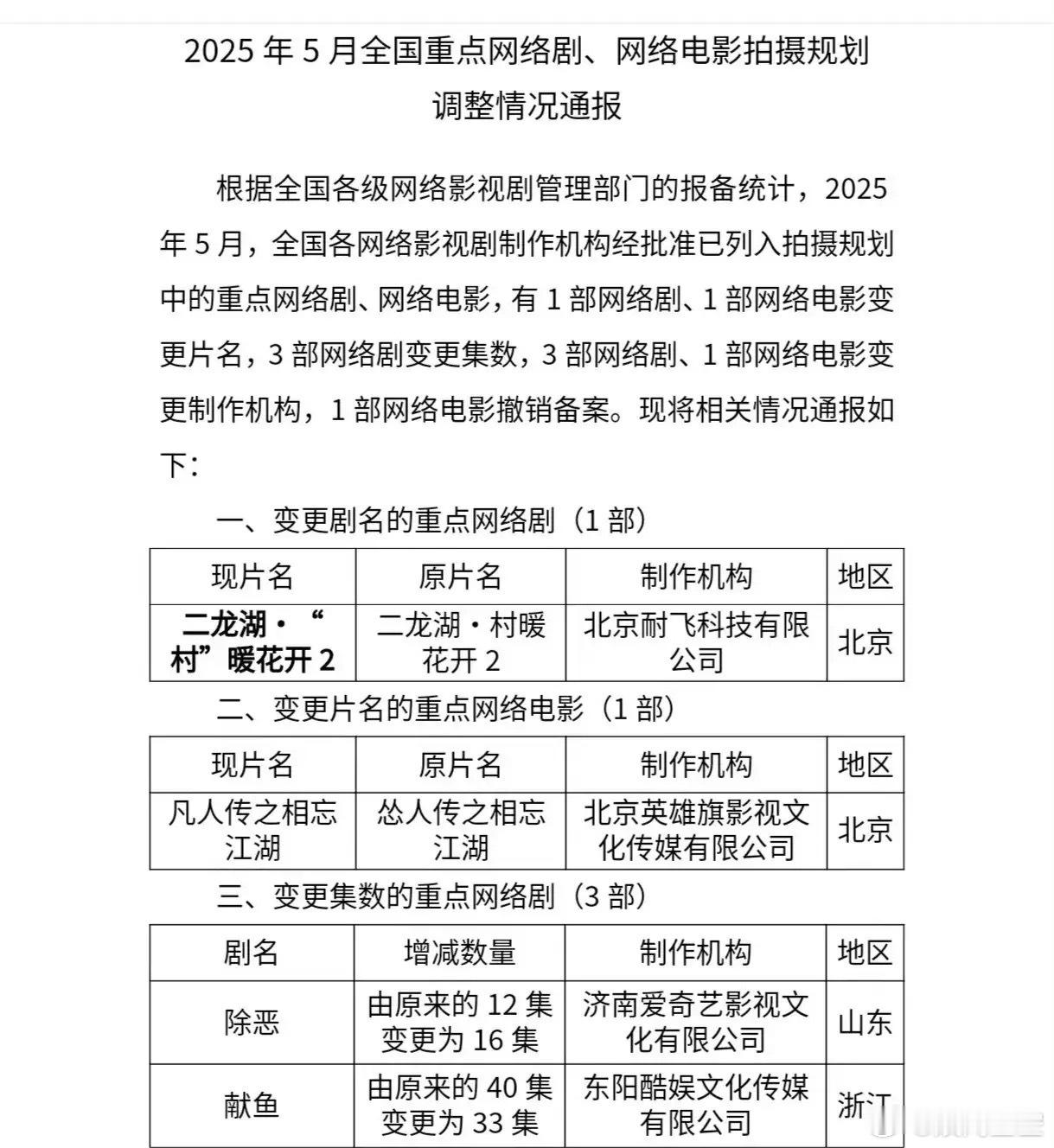 2部待播剧集数变更了：陈飞宇、王影璐古装剧《献鱼》40变更为33集，网播优酷。任