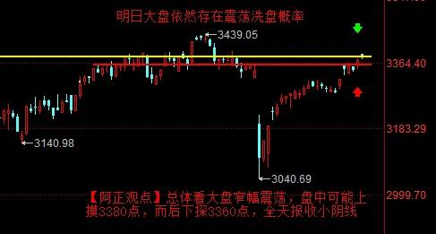 【5月13日收评：明日大盘依然存在震荡洗盘概率】

        盘前分析准确