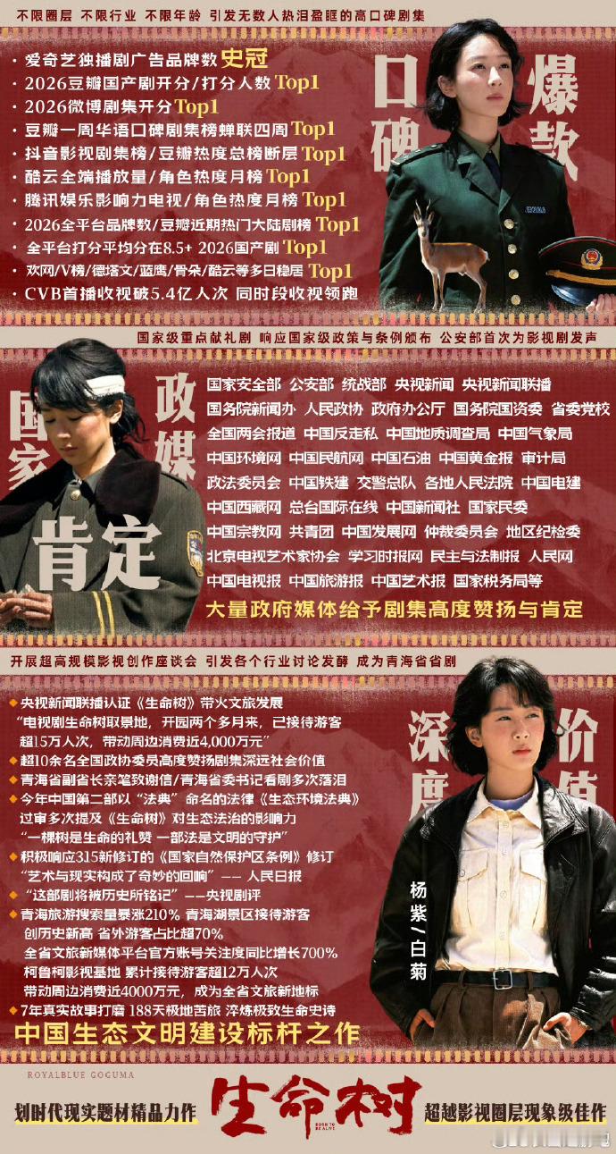生命树金鹰奖7大项全部包揽生命树金鹰奖电视剧类全部提名《生命树》金鹰奖 7 大项
