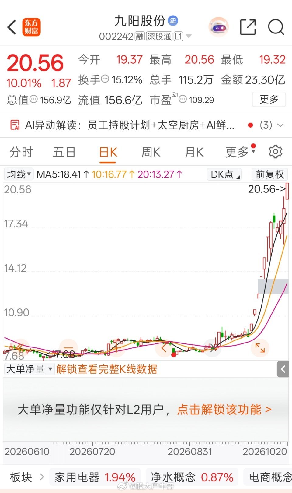 从时代万恒、九阳股份的走势看龙头与板块的关系时代万恒、九阳股份9月28日同期首板