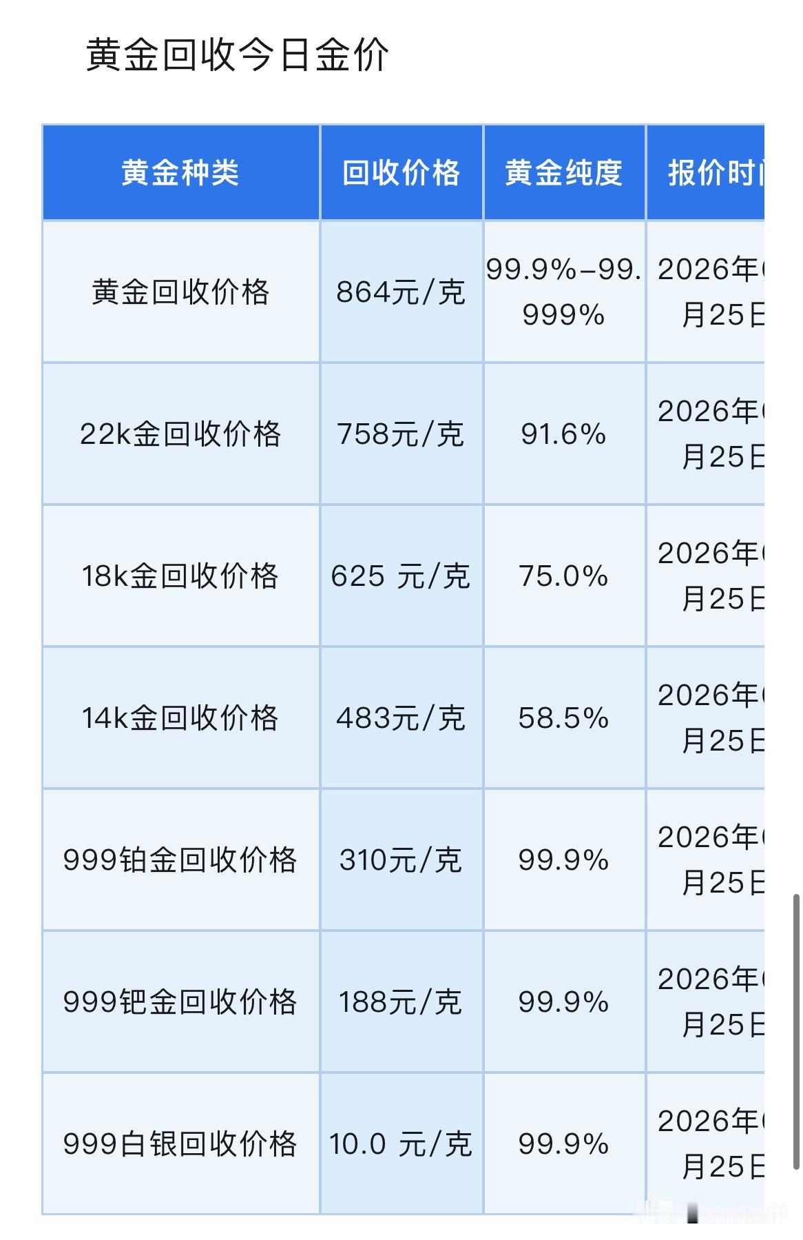 黄金、白银延续下跌！国际金价最新行情报价！黄金、铂金、钯金、白银回收报价多少？