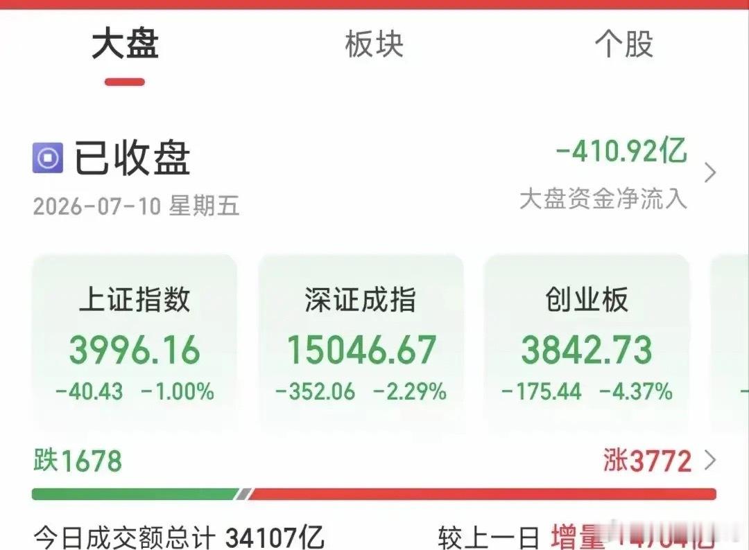 2026年上半年的中国A股到底大家都有没有挣钱？这是一个比较客观的问题，很多人都