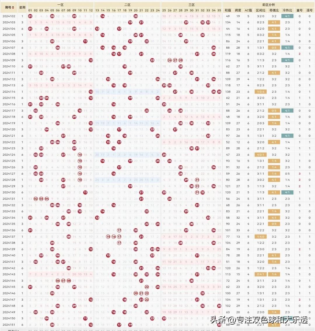 体彩大乐透24152期分享参考如下：

前区5码参考：5.6.10.23.28