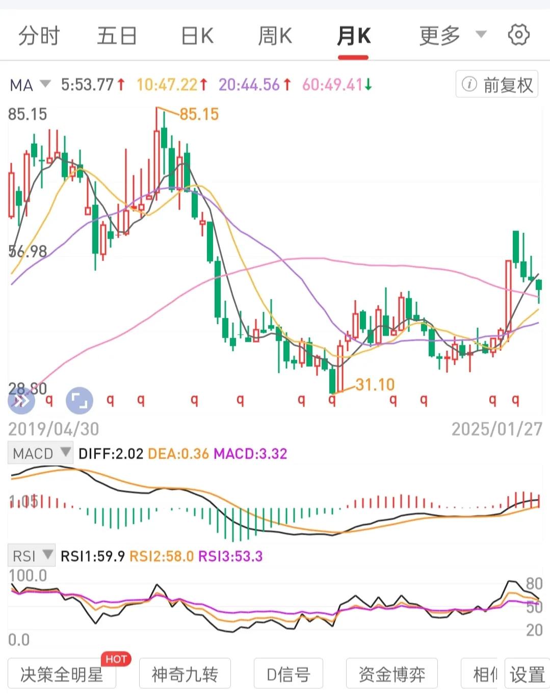 人要有长性，保持战略定力。
学习借鉴一个投资者20年只做一个龙头成效显著的战略定