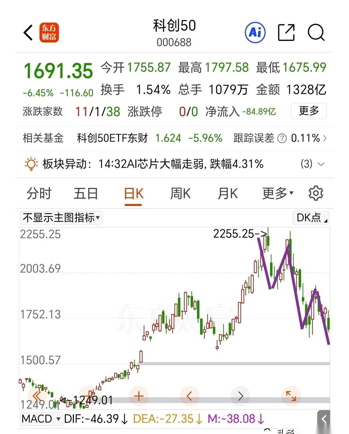 主力大哥，求求了，给我个痛快吧！
下午两点五十，看着各路ETF突然直线拉升、死守