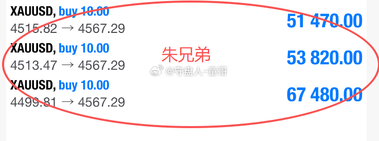 童哥预判从不翻车，别人慌盘我收割，行情全在掌控，节奏真的无敌！！朱兄弟带大姿进组