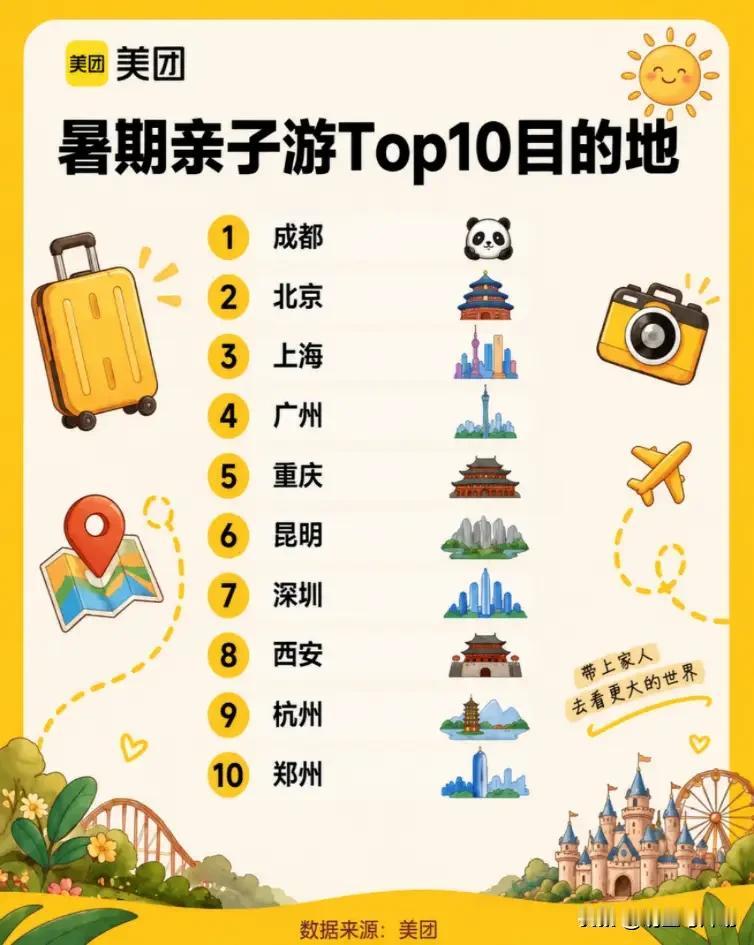 2026暑期旅游大变天！游客不再疯狂打卡，新型旅行方式彻底走红

2026年暑期