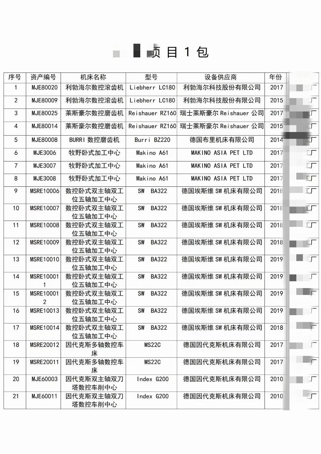 最早2010年的一批德国、瑞士进口机床，维护保养得当，性能、精度状态很好，以二手