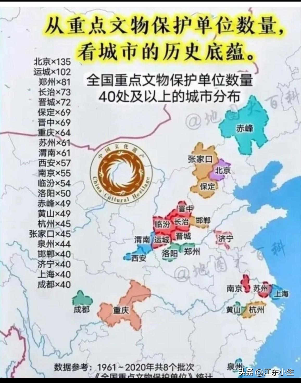 全国重点文物保护单位数量城市排名。