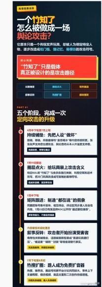 “干翻华为”才是“竹知了事件”的核心。眼看着围堵不行、制裁也不行。没想到在这种极