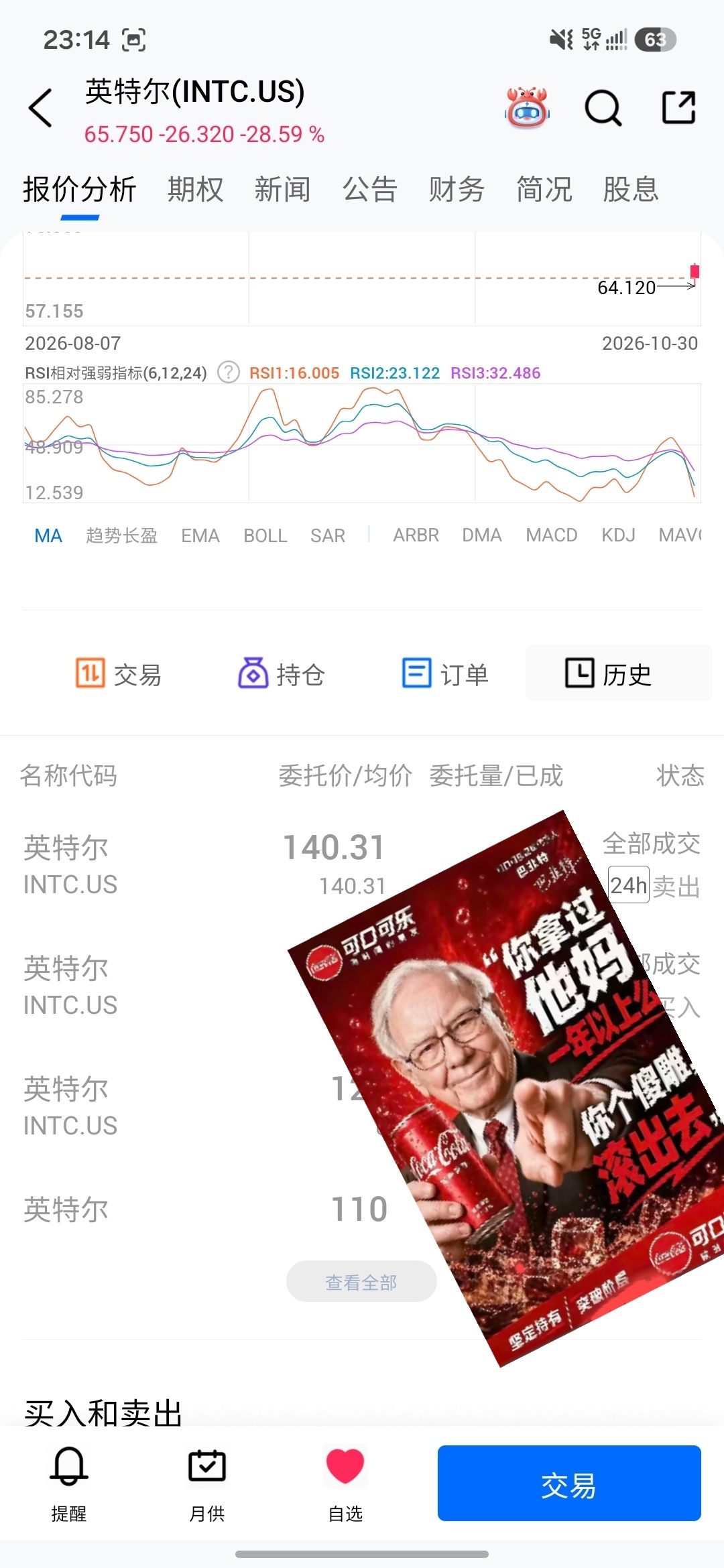 英特尔 今晚英特尔跌28%，比腰斩还低了，现在65美金，想起了我在140美金清仓