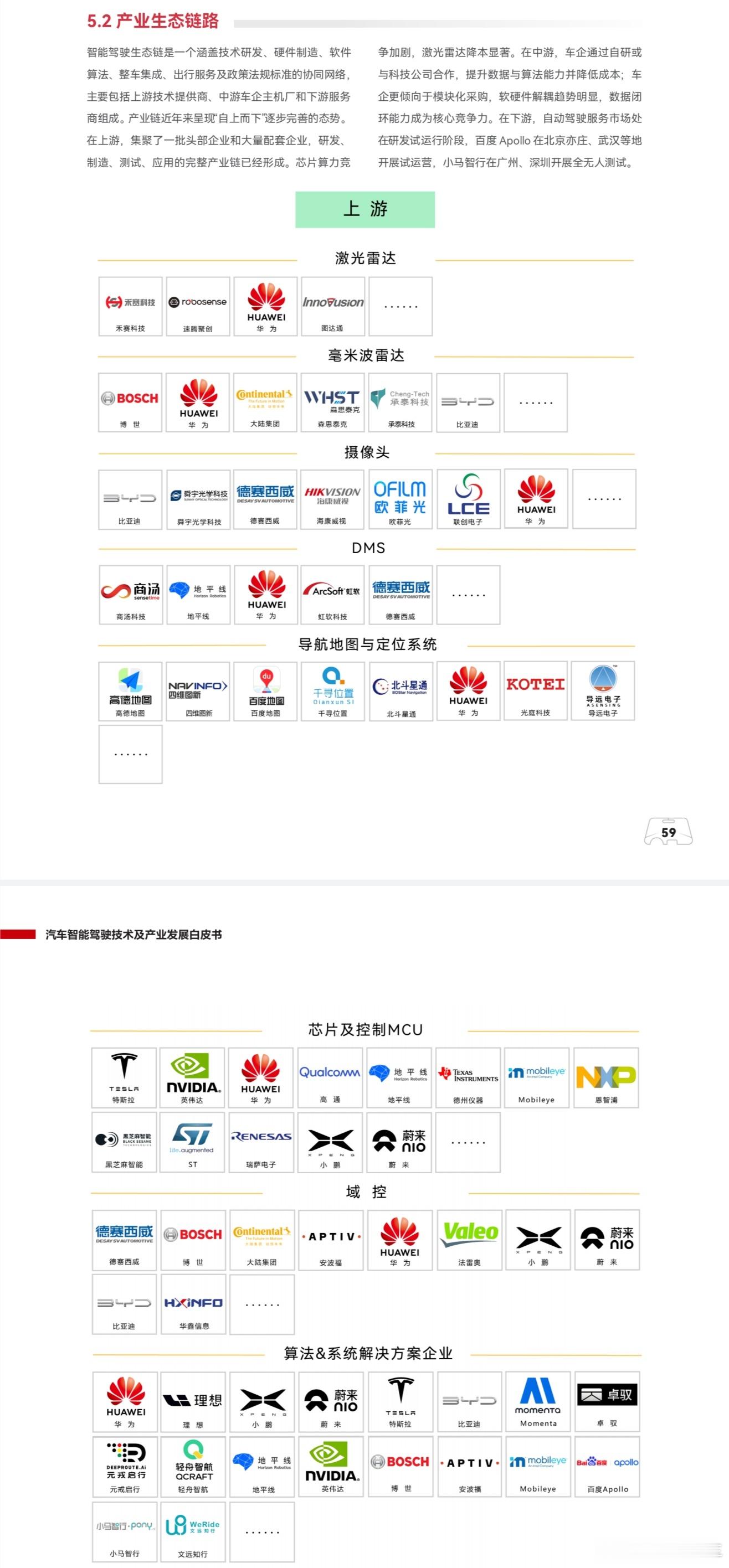 智能驾驶生态链的上游技术提供商一览。什么叫“技术底座”？这张图也许就给出了答案。