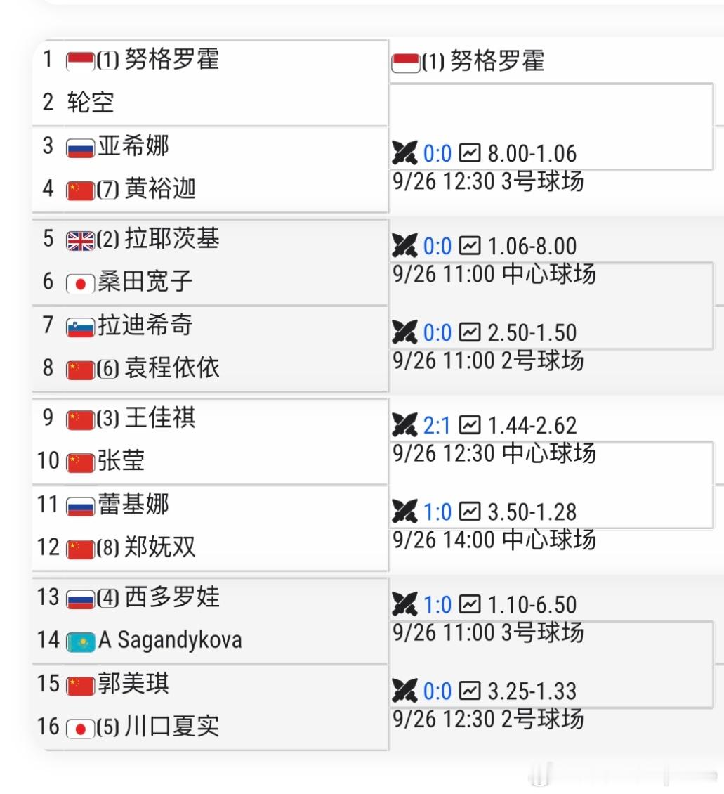 京山网球公开赛 🇨🇳京山WTA125女单资格赛🇨🇳王佳祺vs🇨🇳张莹