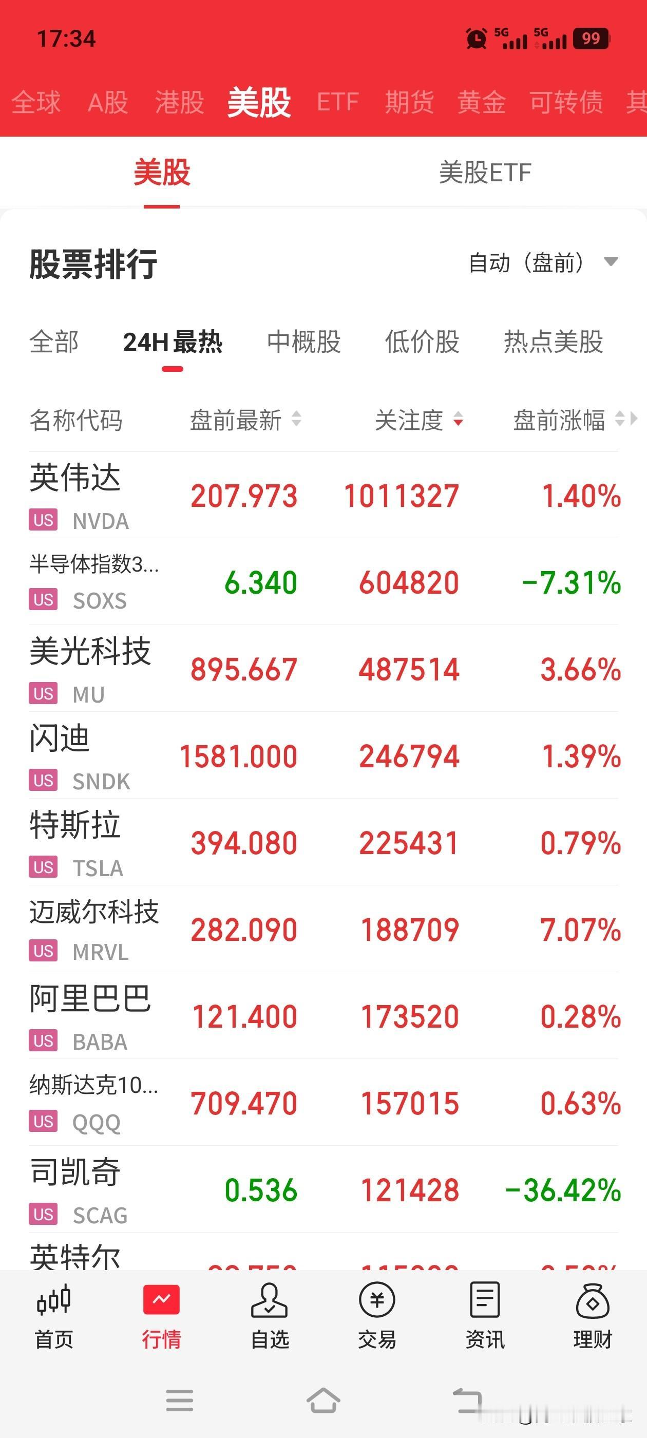 美股盘前一片大好，今晚开盘就是企稳之始。明天可能日韩股市开启大反攻，A股不会在掉