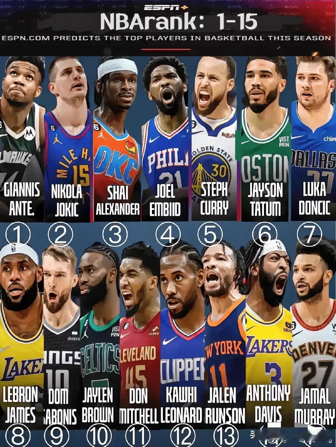 去掉2个人，应该选谁？詹姆斯竟然排在了第二行，大家认可这份排名榜吗？
第一名：字