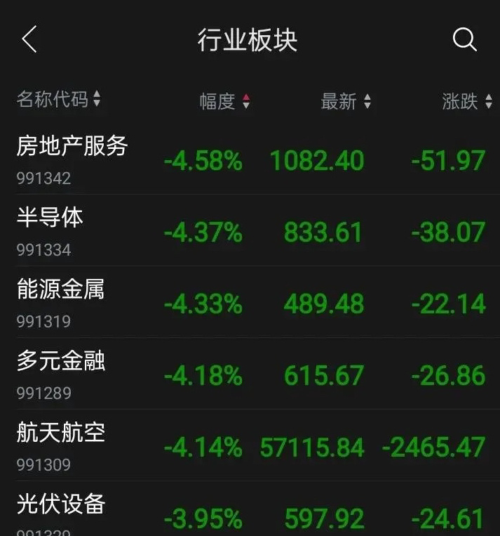 股市这两天跌得那叫一个惨，连续两天，平均4500家公司股价下滑，看得人心惊肉跳，