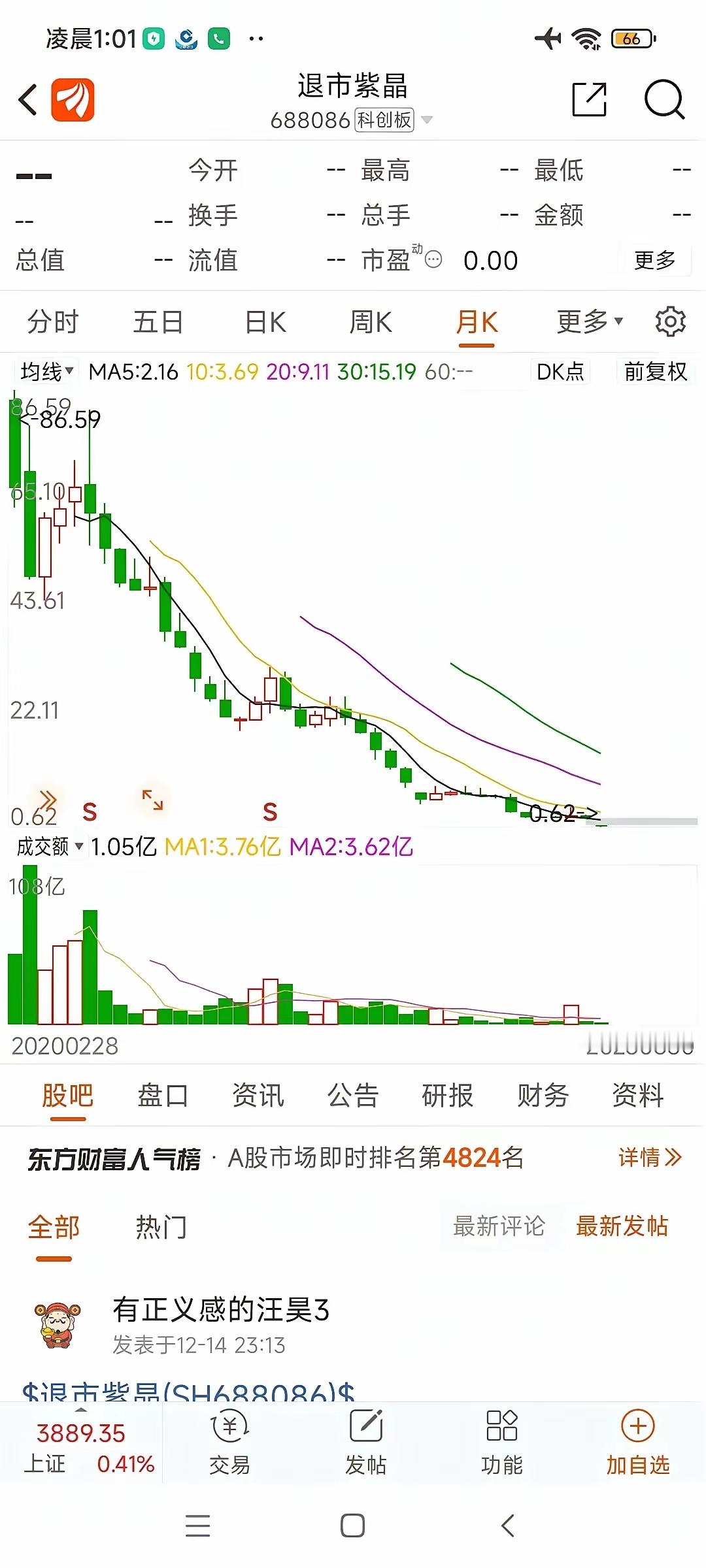 曾经有多风光现在就有多落寞。曾经的科创板第一牛股紫晶存储，顶着科创板存储概念第一