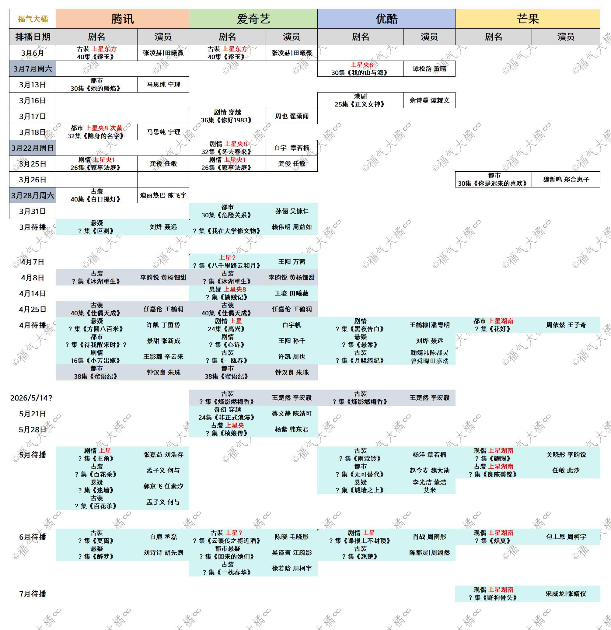 4月份那么多剧要上吗❓