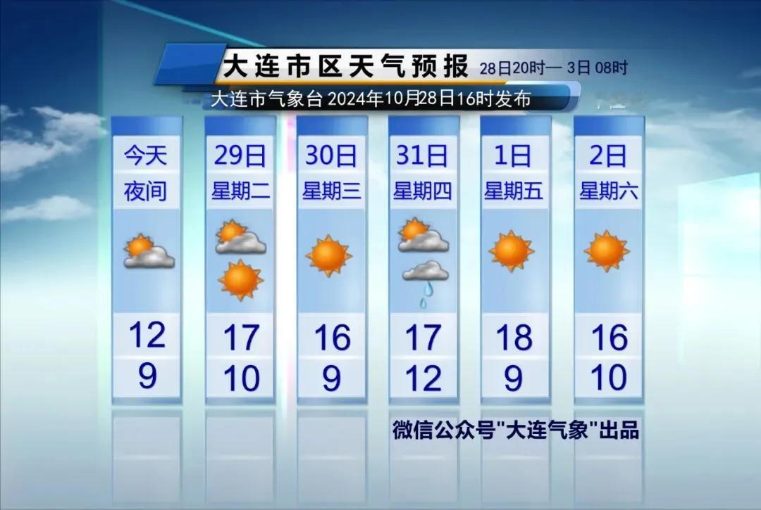  简单报天气！
只说重点：
1、降雨：
明天北部地区局部区域有阵雨。
周四夜间局