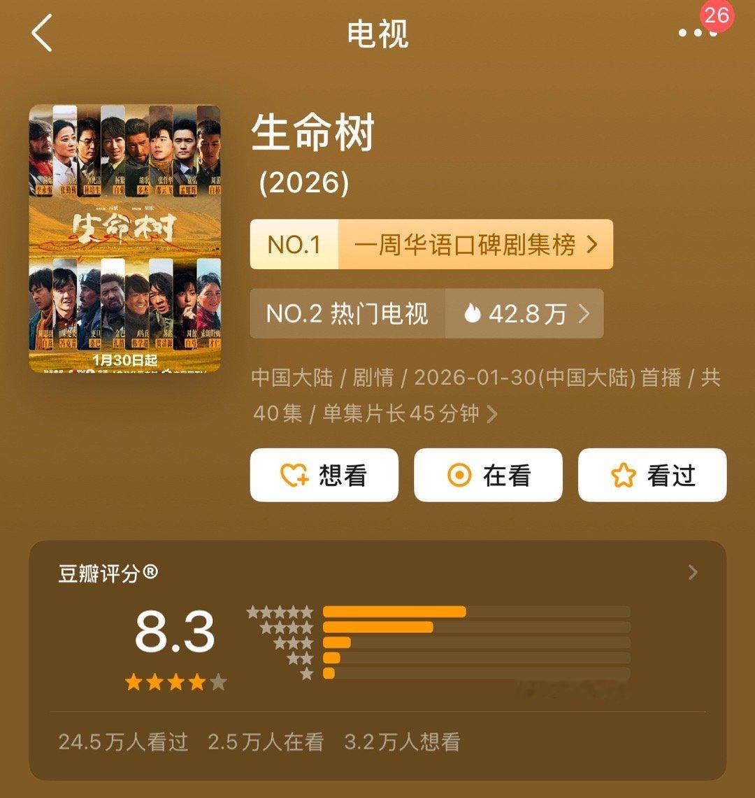 杨紫生命树db评分涨到8.3了，这剧的质量确实没得嘿，估计会得奖。 