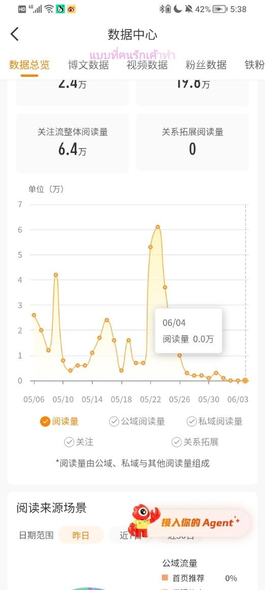 哦不 不上线的日子ydl好恐怖