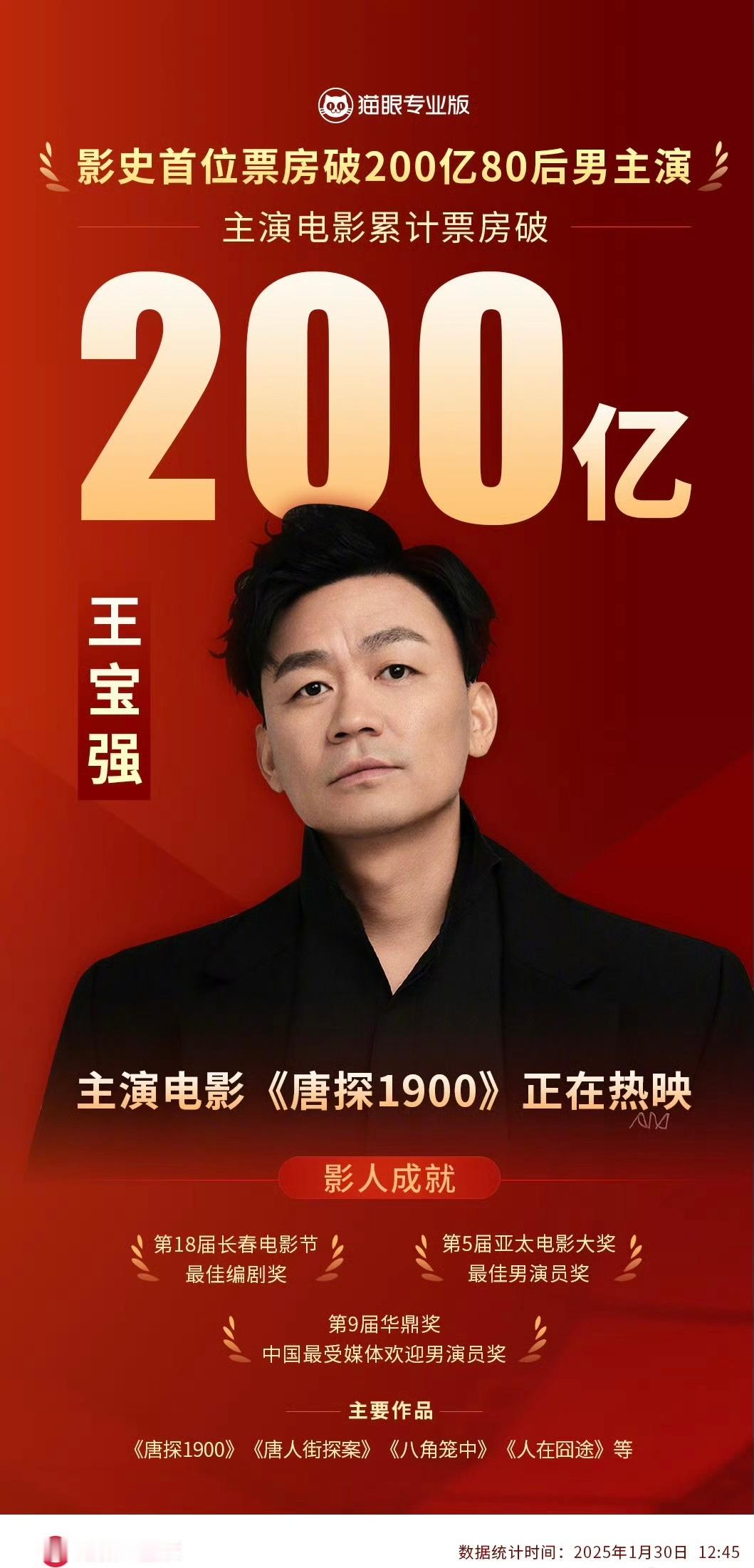 王宝强影史首位票房破200亿80后男主演  厉害了！宝宝强的每部作品都要去支持！