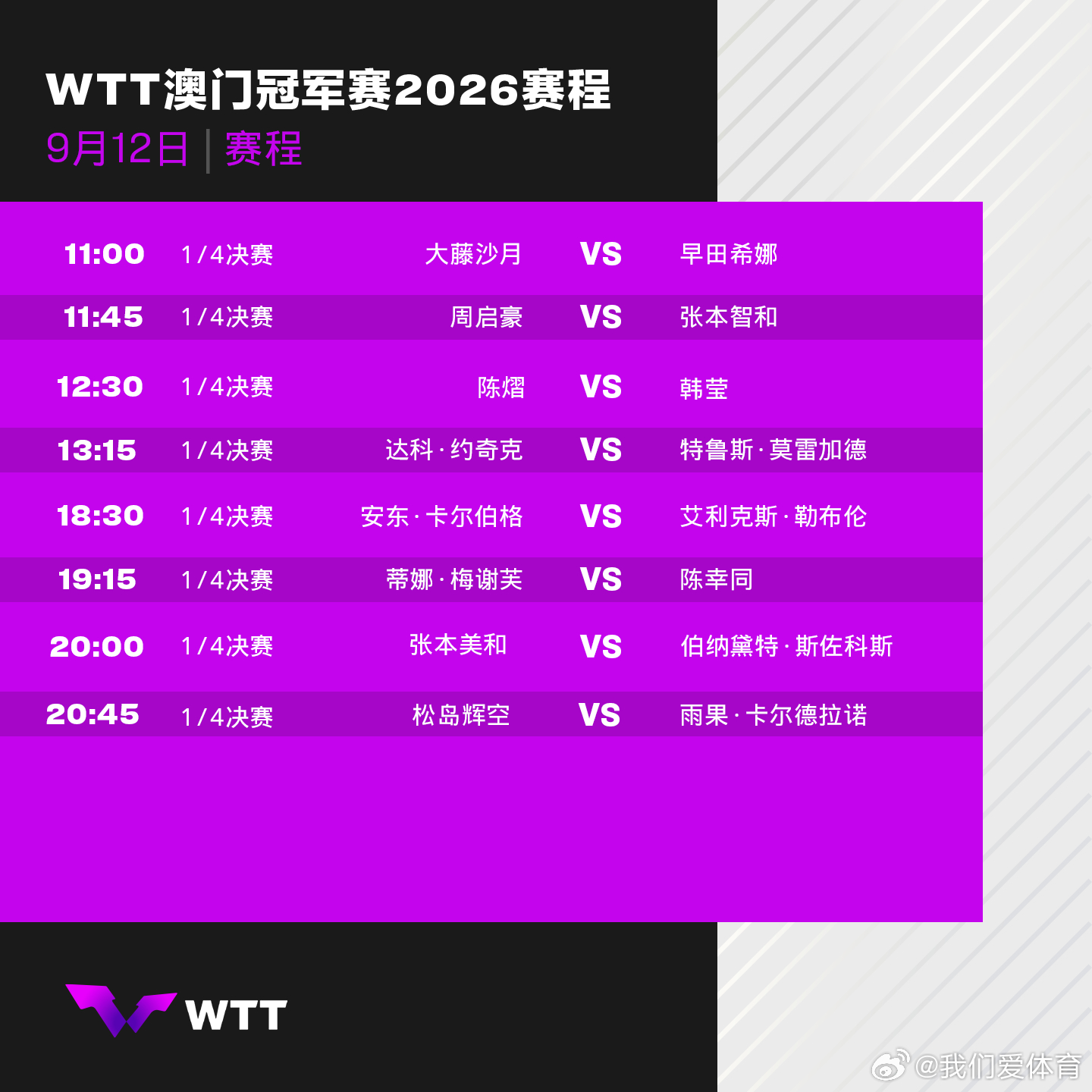 wtt澳门冠军赛2026 9月12日赛程。周启豪、陈熠、陈幸同出战。中国乒乓球梦