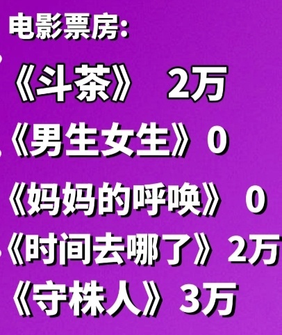 杨紫电影票房实绩 