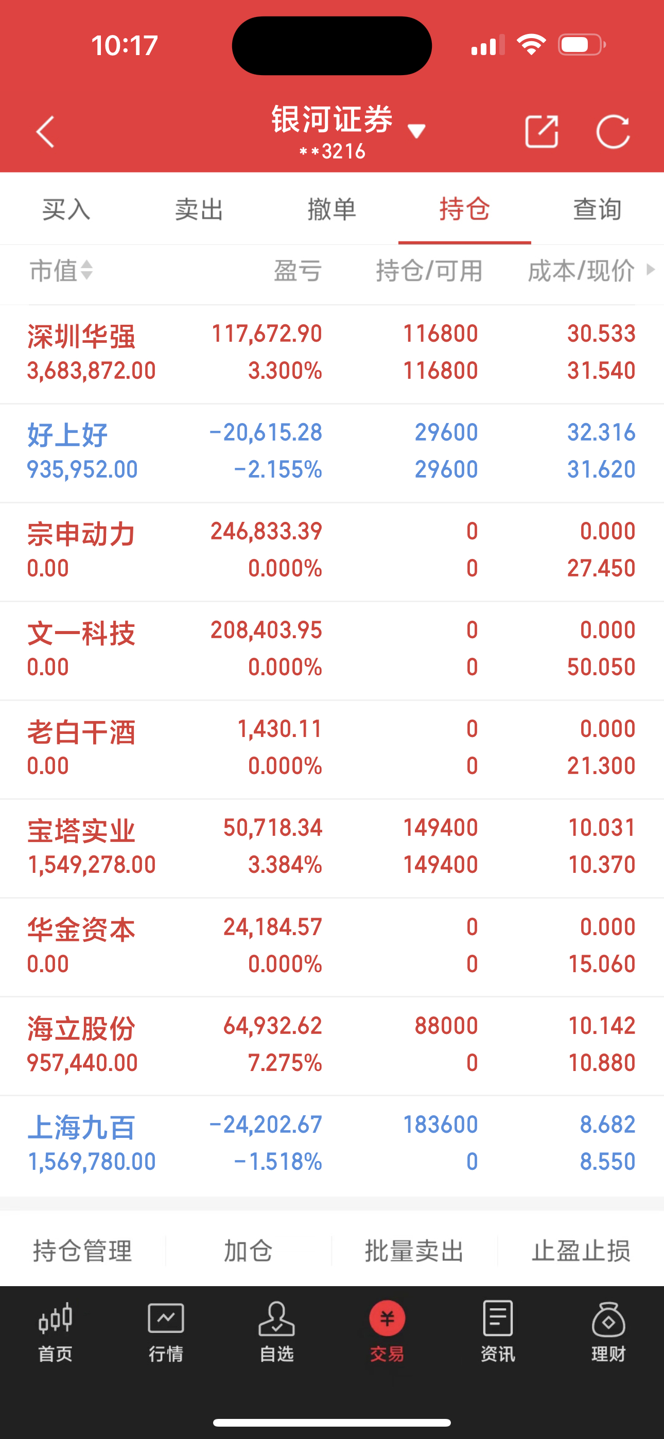 大家早上好深圳华强：今天走势来看，目前走势意味着主力完成做好了拉升准备。耐心难熬